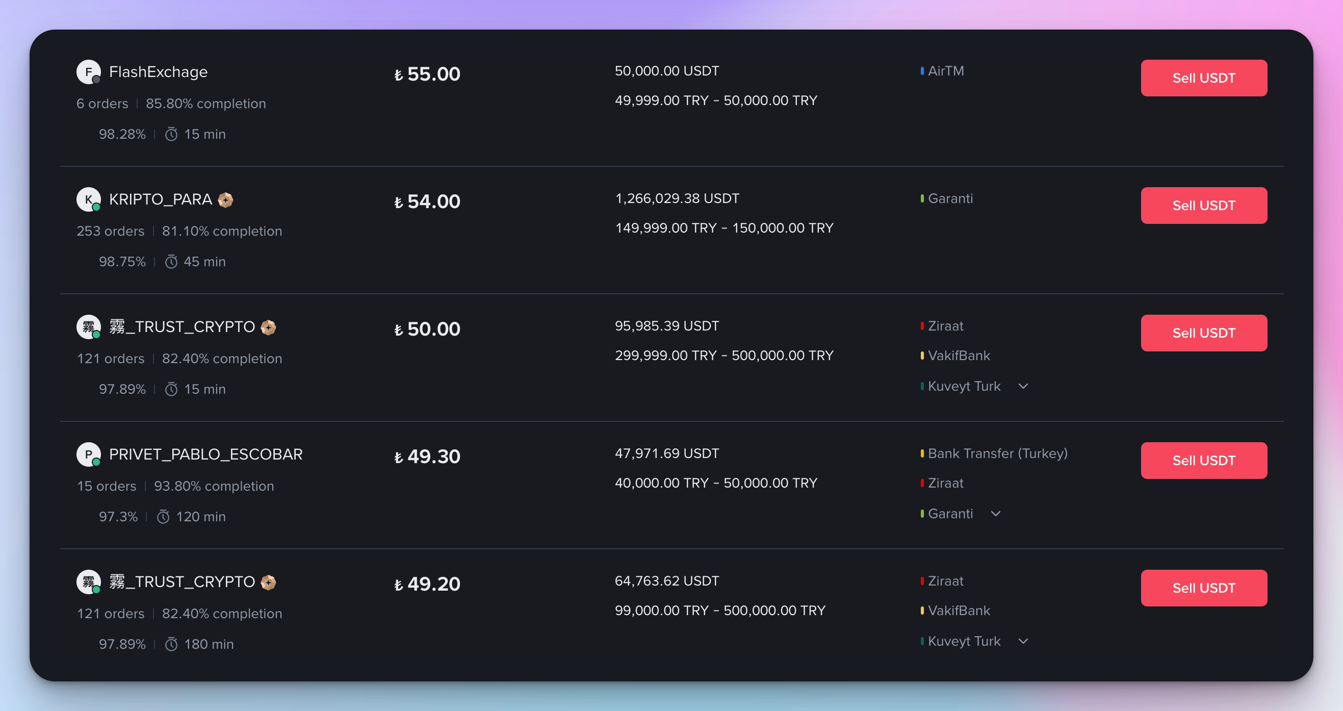 Binancd P2P USDT - TRY Trading Scam