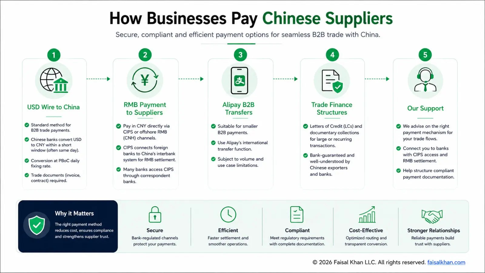 How Businesses Pay Chinese Suppliers - Faisal Khan LLC