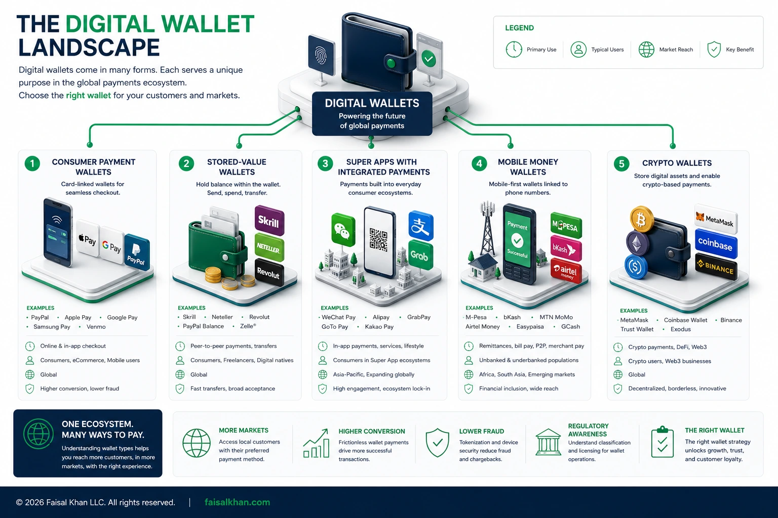 Digital wallet