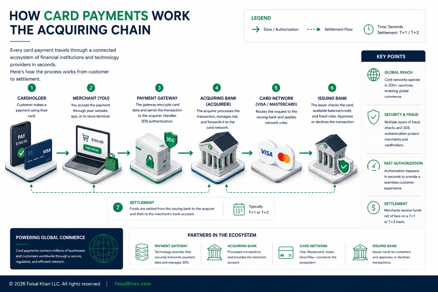 card payments