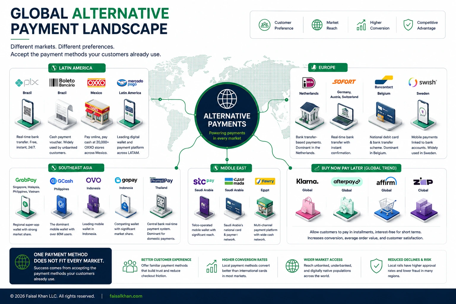 Alternative Payments