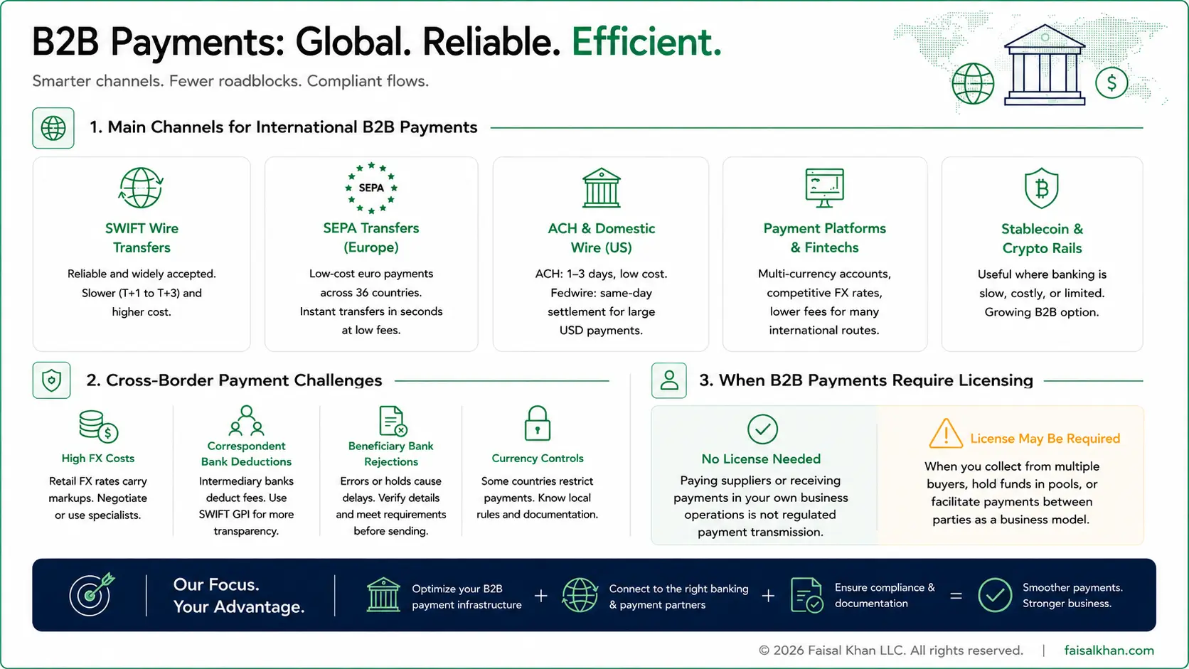 B2B Payments - Faisal Khan LLC
