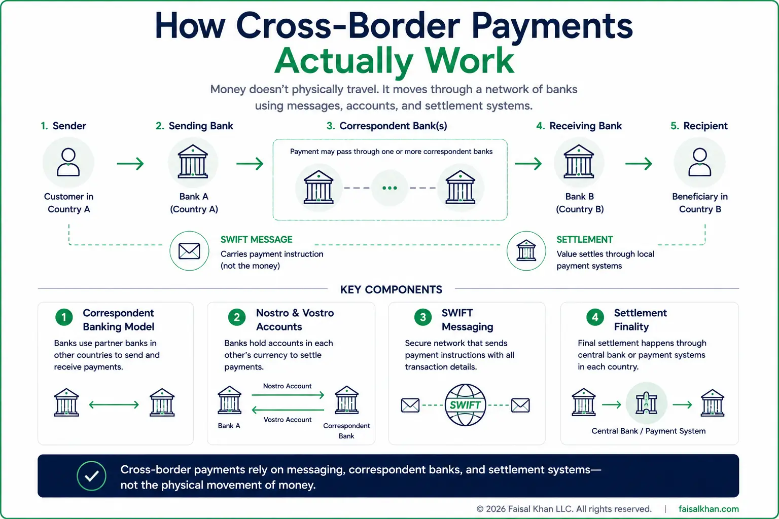 Cross-Border Payments - Faisal Khan LLC
