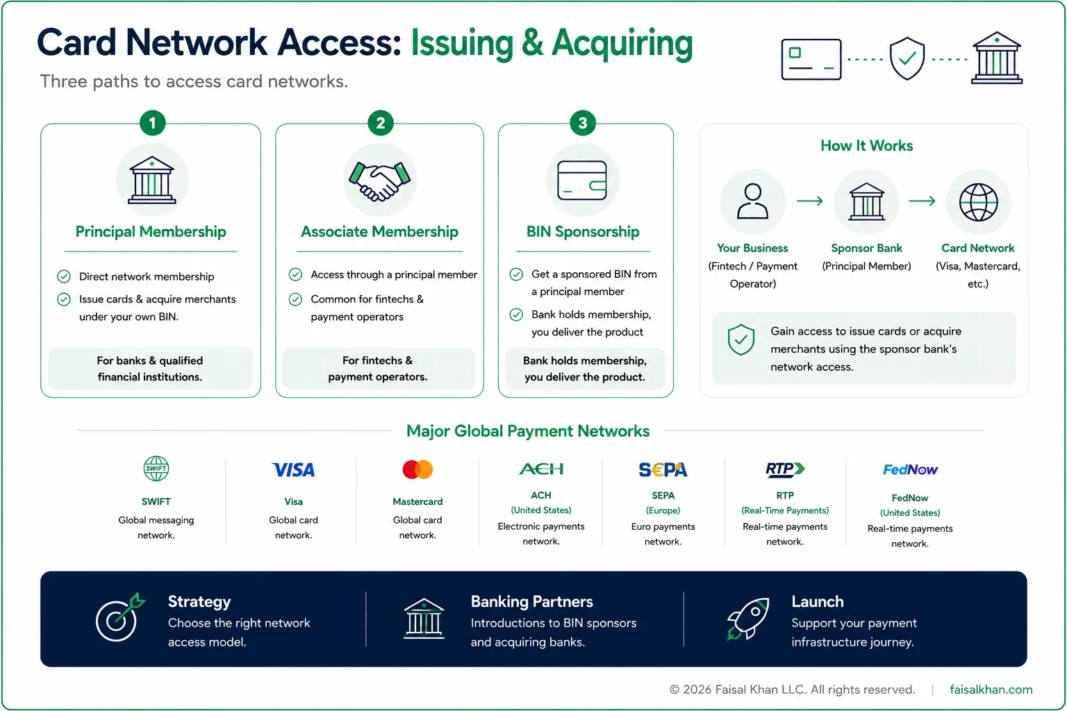 Card Network Access - Faisal Khan LLC