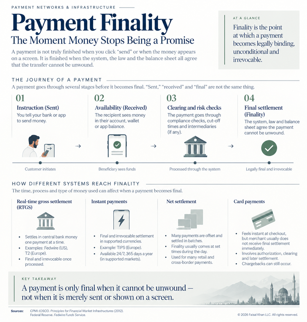 Payment Finality Explained