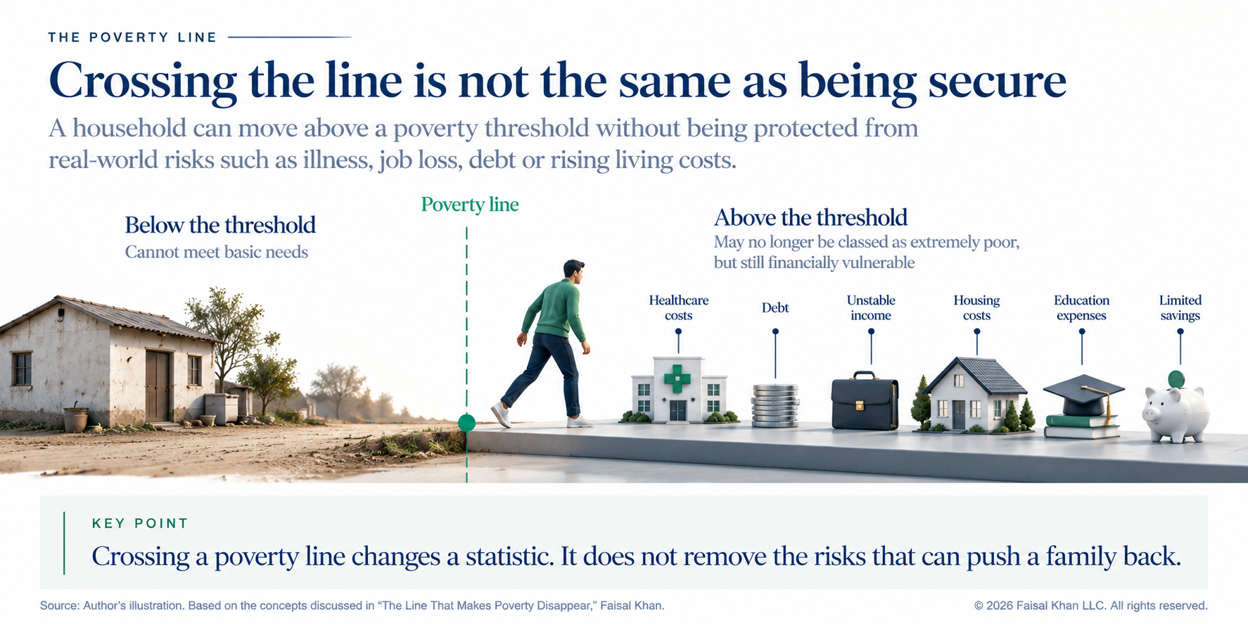Crossing the Poverty Line