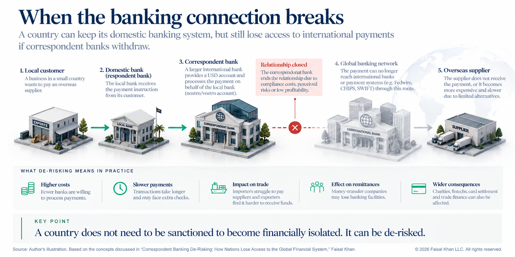 When the Banking Connection Breaks