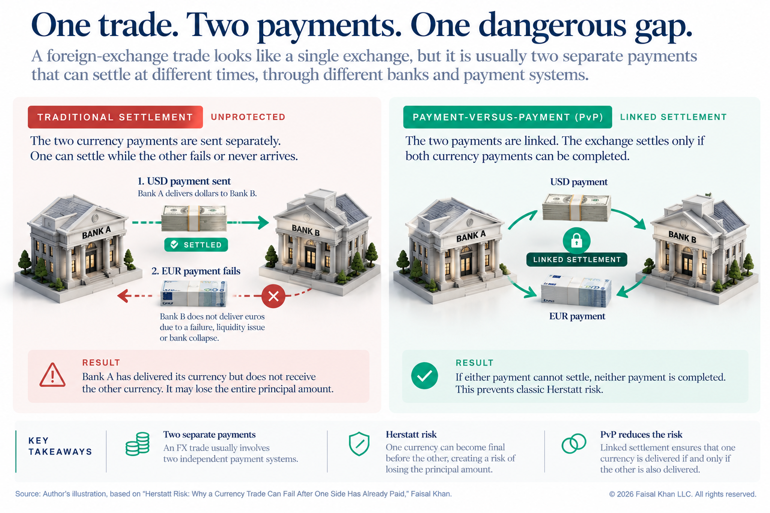 Linked Currency Settlement_ Traditional vs PvP