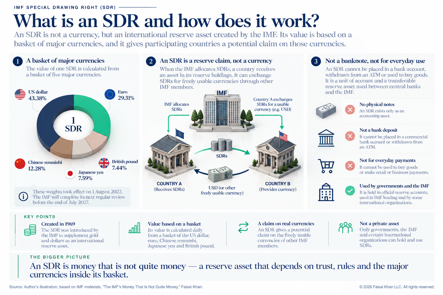 How SDRs Work_ A Visual Guide