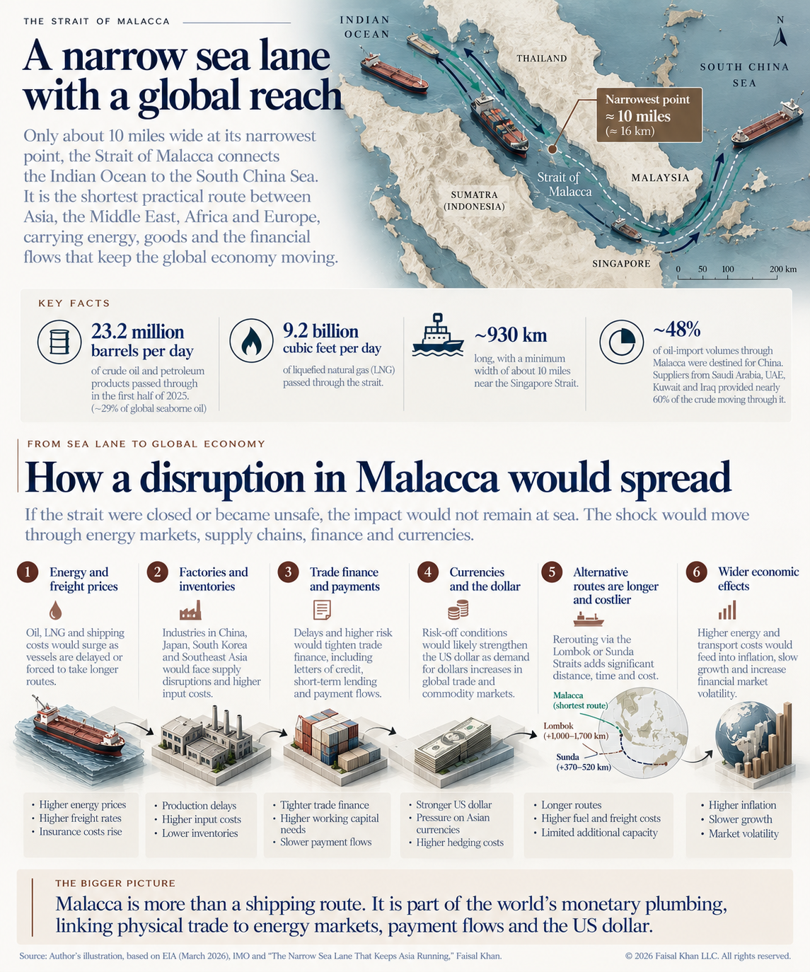Strait of Malacca_ Global Economic Ripple Effects