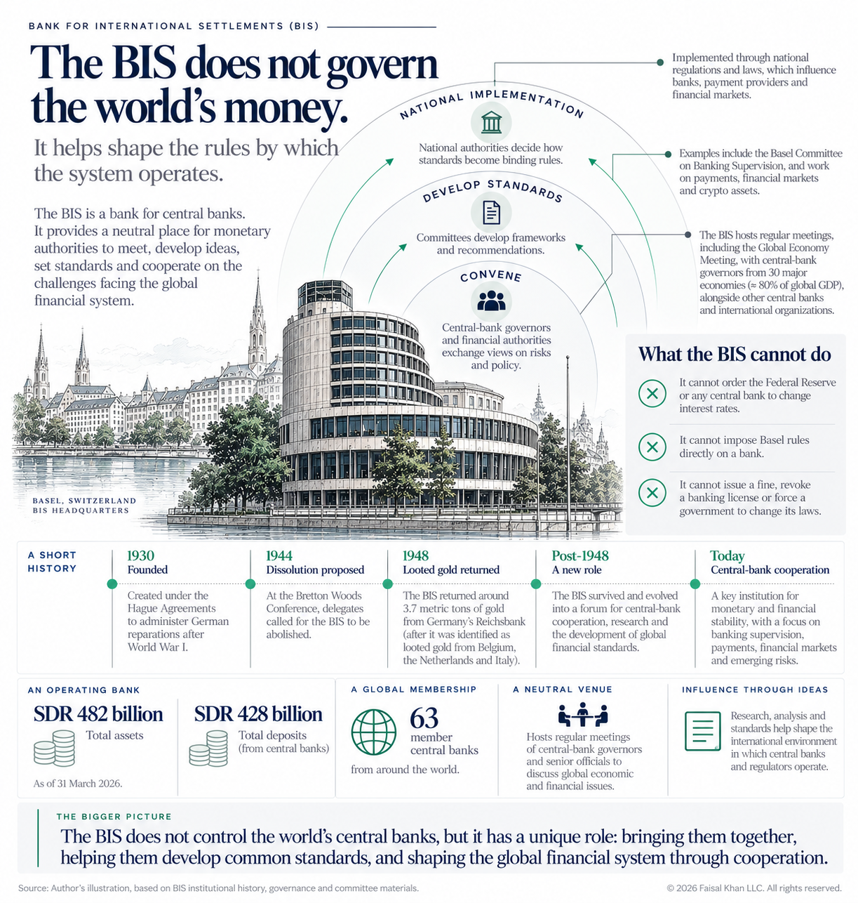 BIS_ Shaping Global Financial Cooperation