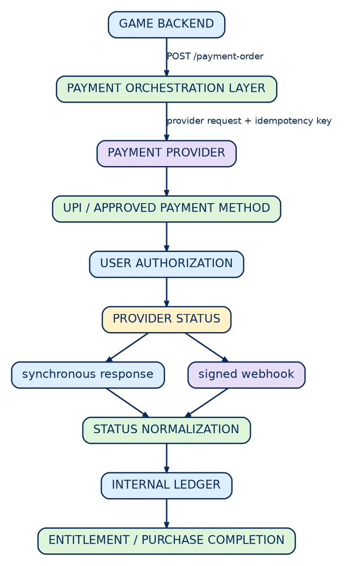Diagram: Reference Pay-In Architecture
