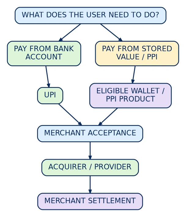 Diagram: Capability Map
