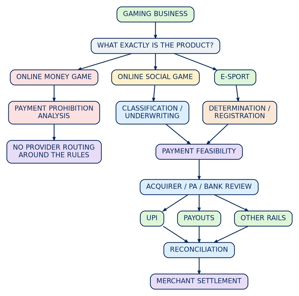 Diagram: The Commercial Problem We Solve