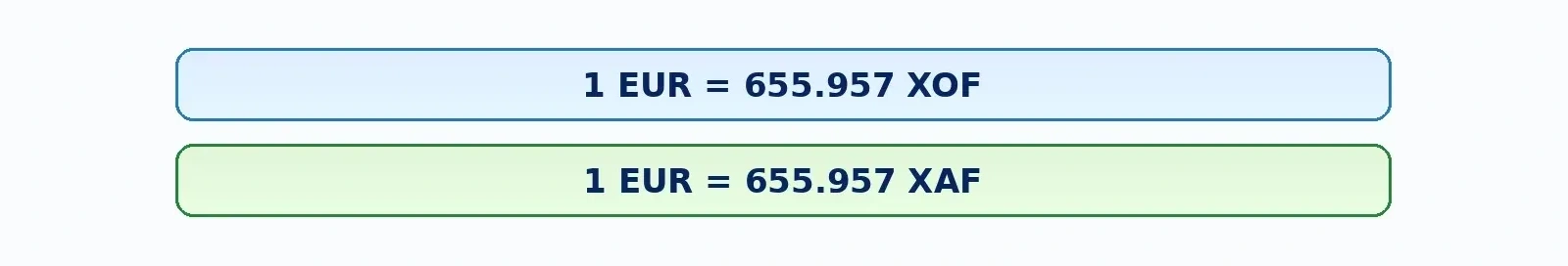 Diagram: Understanding the CFA Franc System