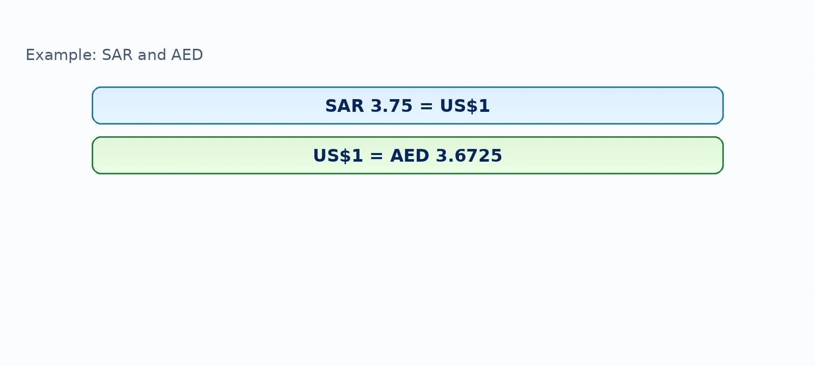 Diagram: Example: SAR and AED