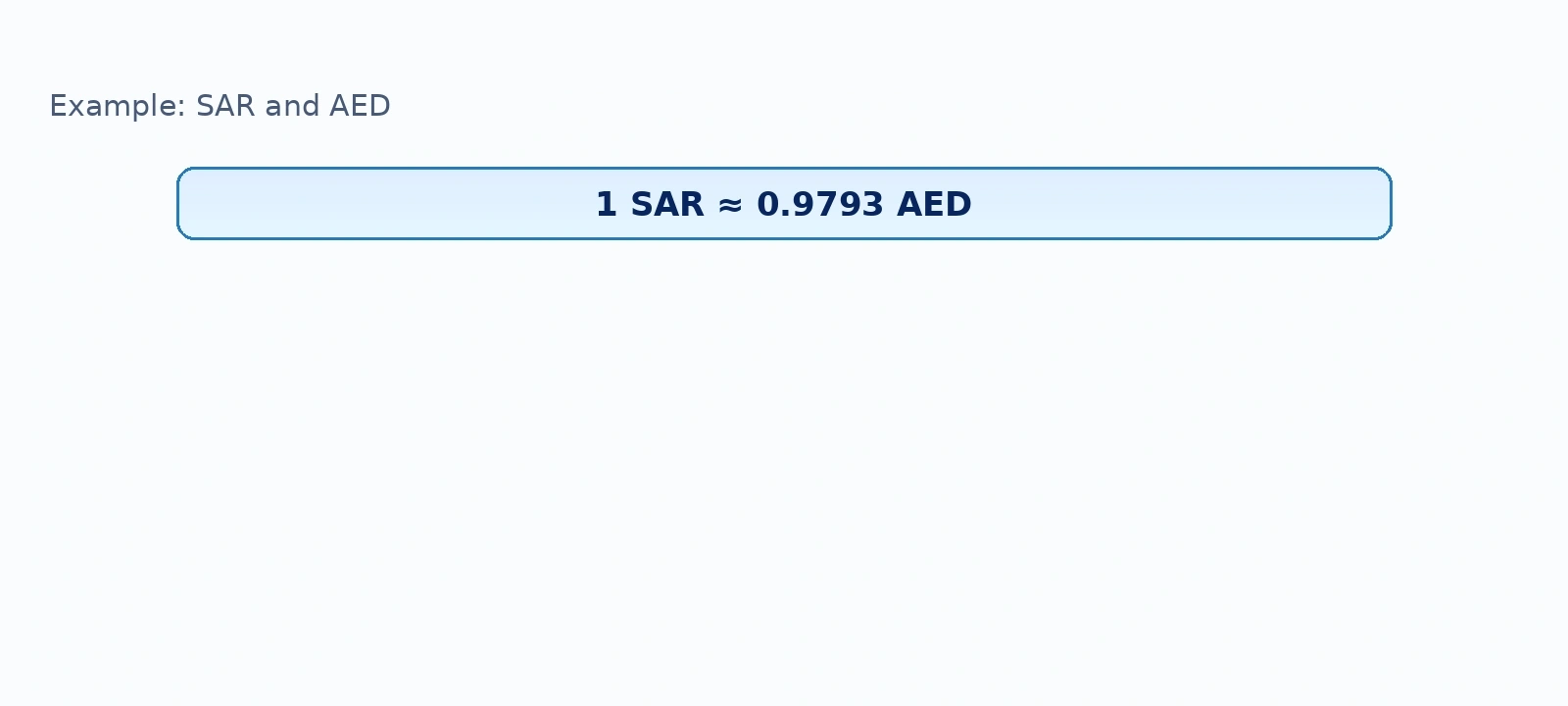 Diagram: Example: SAR and AED