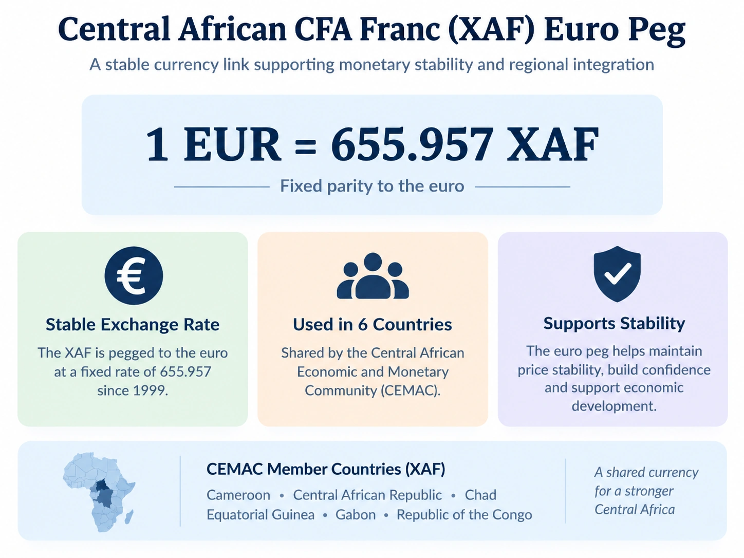 Diagram: Why the euro peg matters